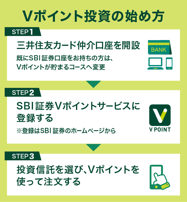 Vポイント投資の始め方