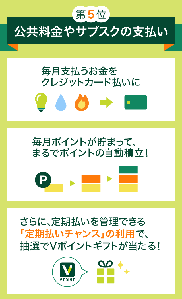 第5位 公共料金やサブスクの支払い