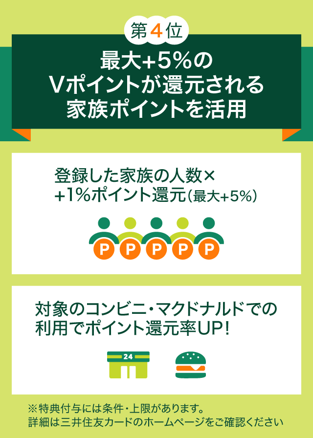 第4位 最大＋5％のVポイントが還元される家族ポイントを活用