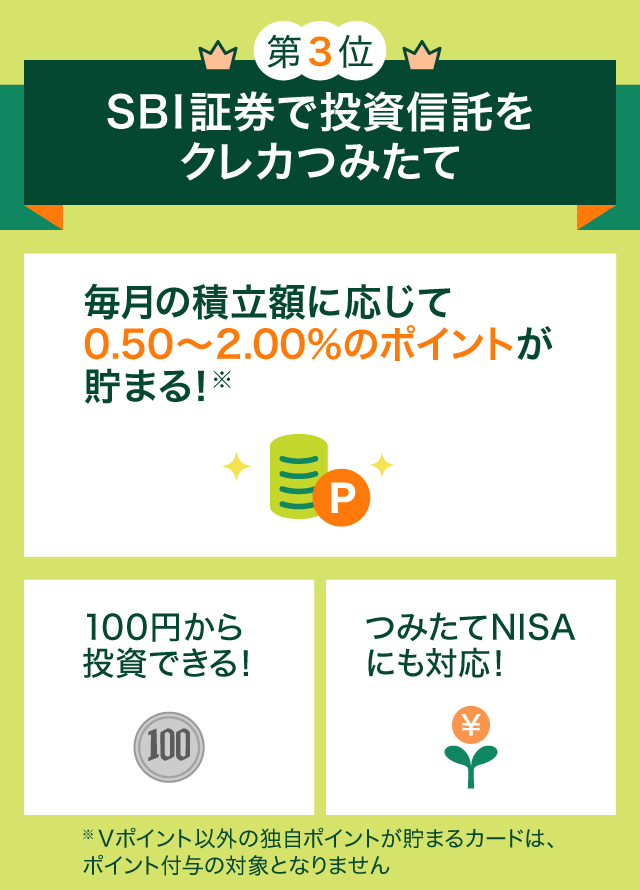 第3位 SBI証券で投信つみたて