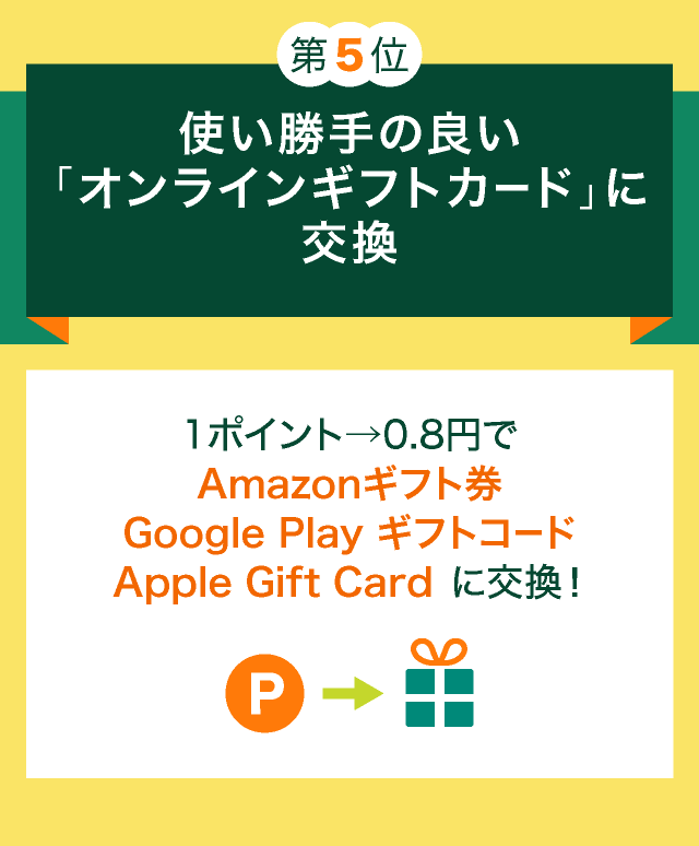 第5位 使い勝手の良い「オンラインギフトカード」に交換