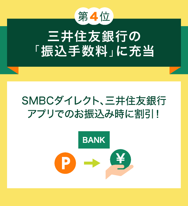 第4位 三井住友銀行の「振込手数料」に充当