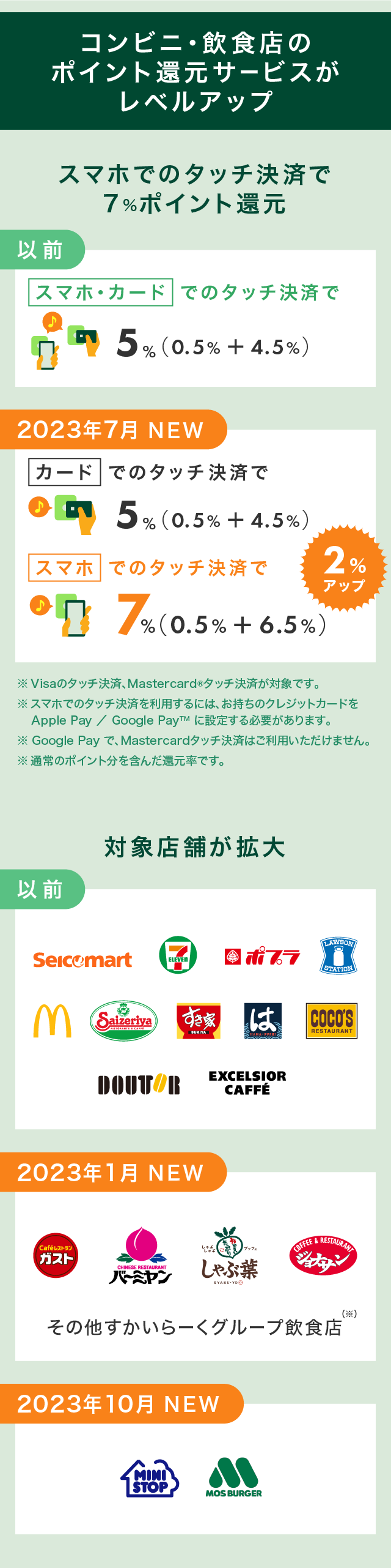 コンビニ・飲食店のポイント還元サービスがレベルアップ