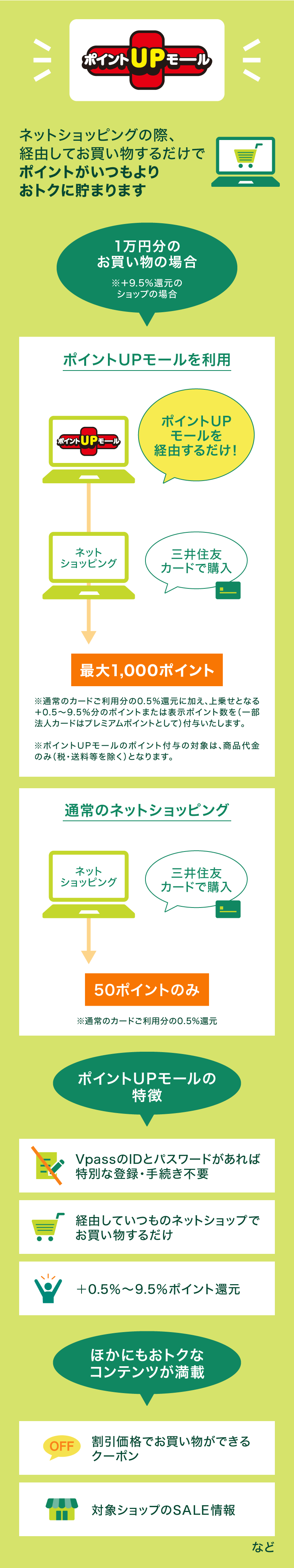 ポイントUPモール