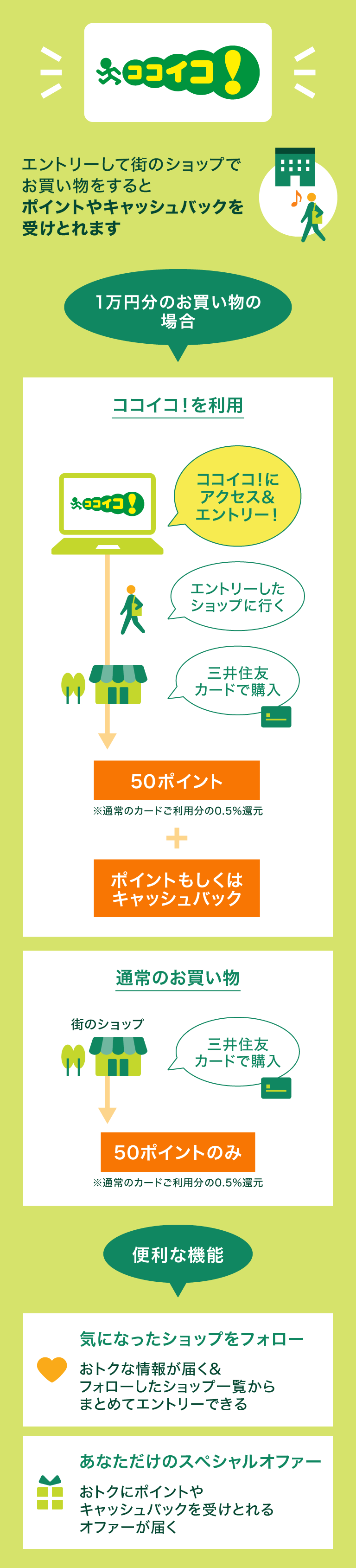 ココイコ！