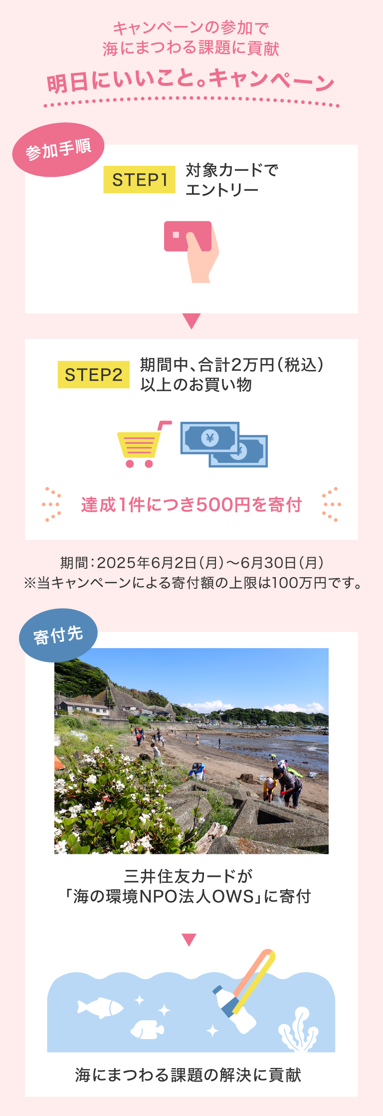 明日にいいこと。キャンペーン