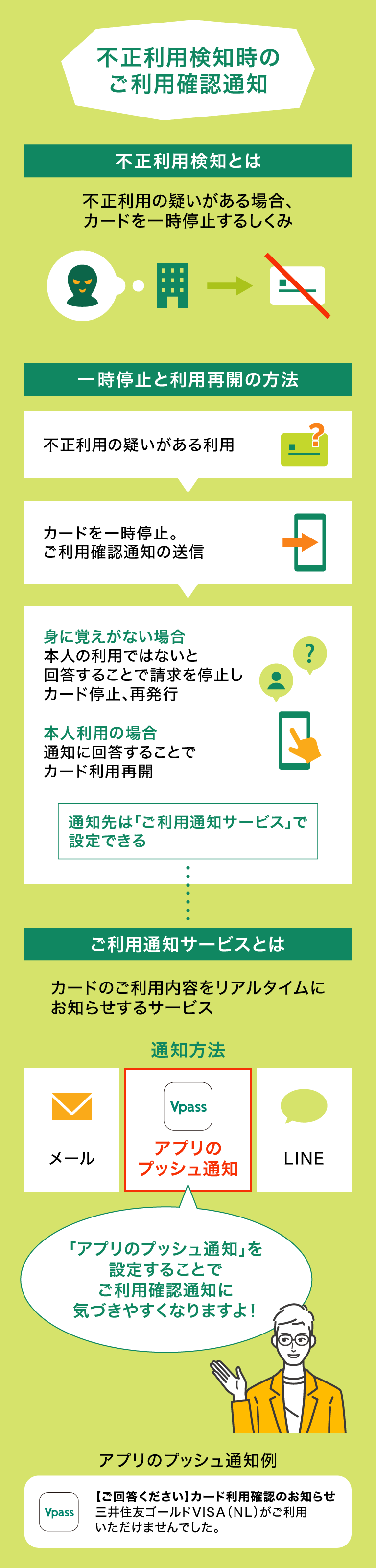 不正利用検知時のご利用確認通知