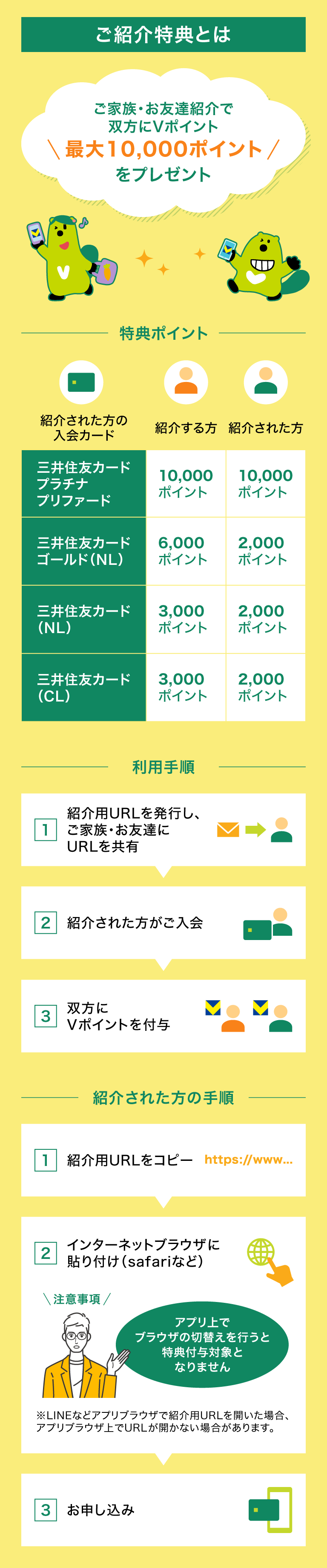 ご家族・お友達紹介で双方にVポイント最大10,000ポイントをプレゼント