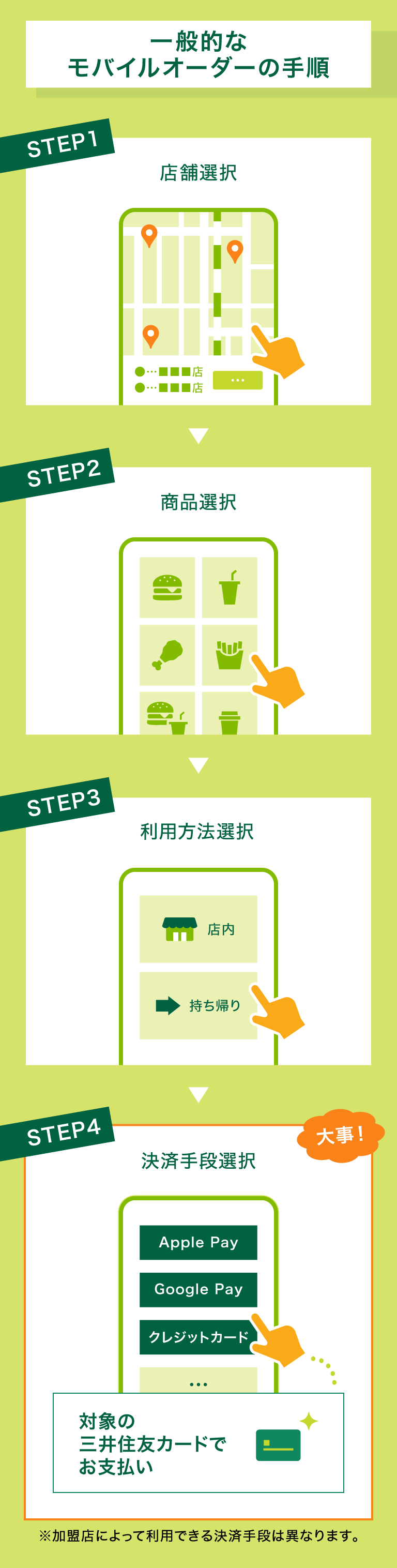 一般的なモバイルオーダーの手順
