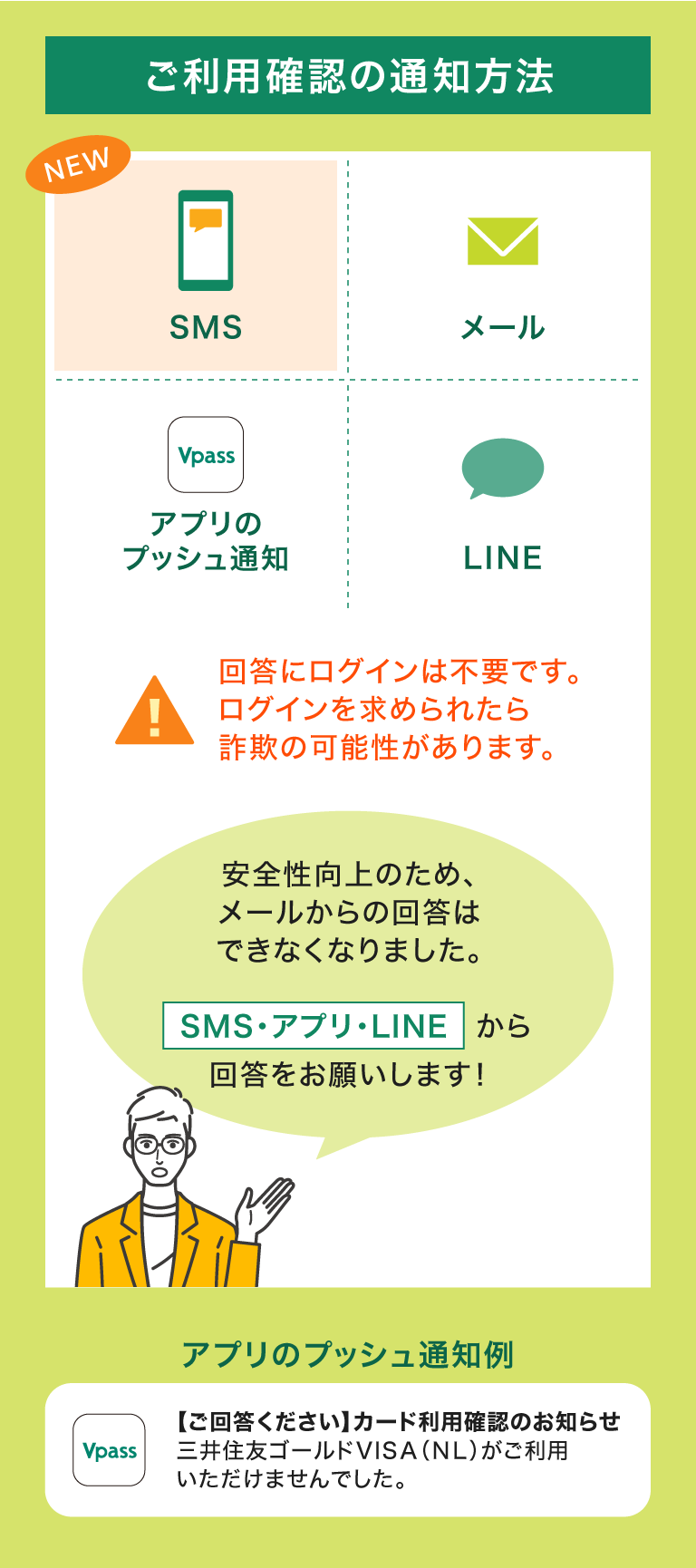 ご利用確認の通知方法