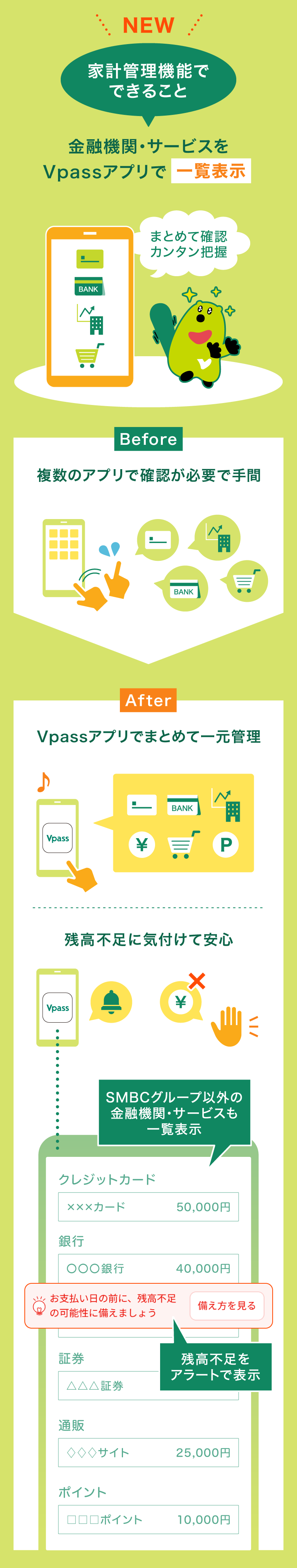 家計管理機能でできること