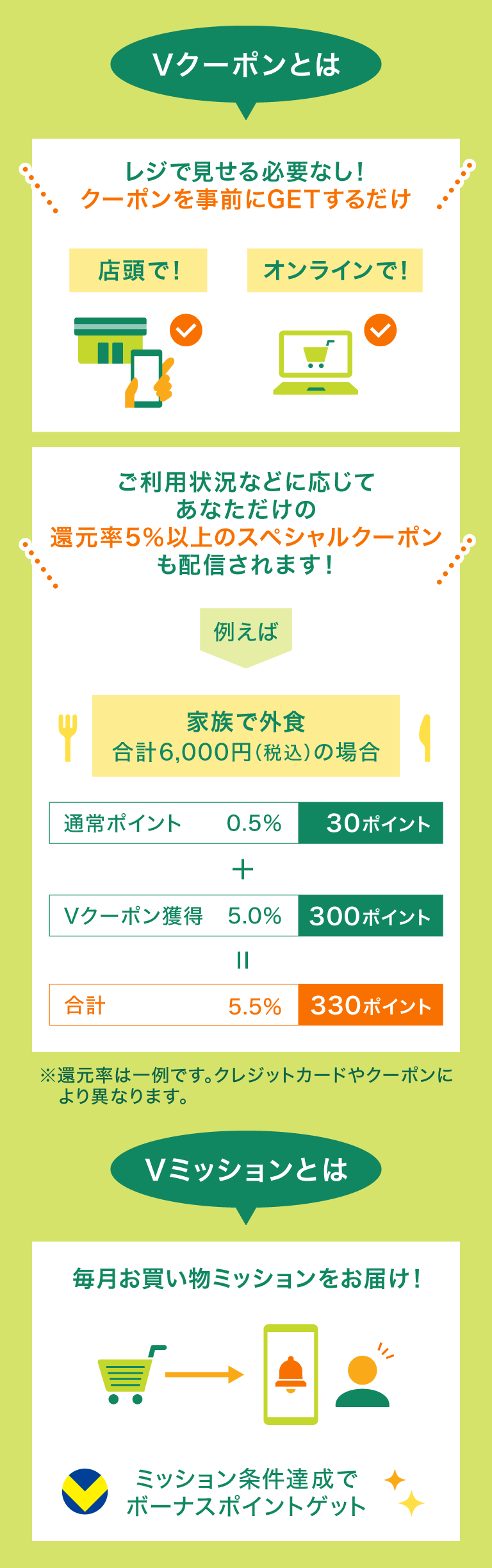 Vクーポンとは