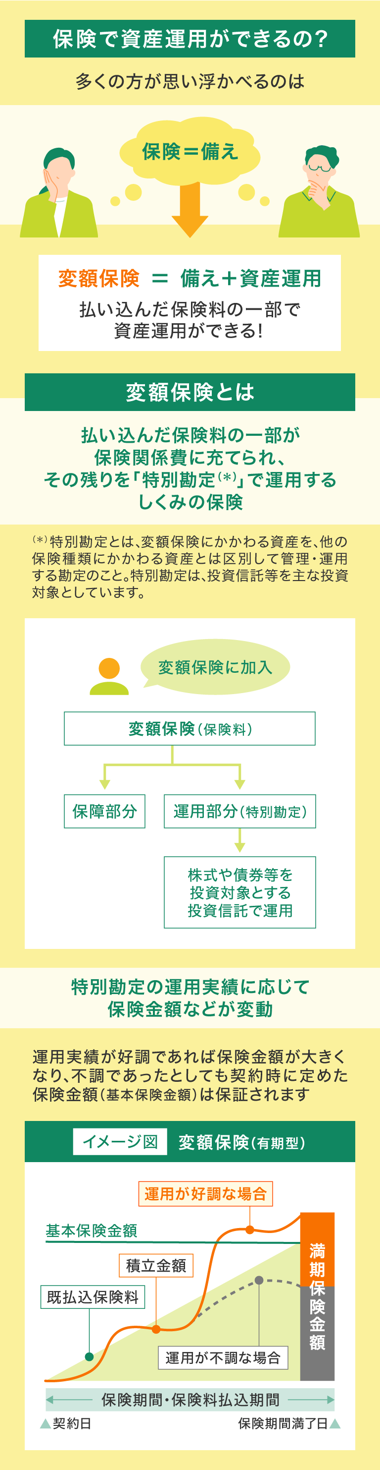 Vクーポンとは