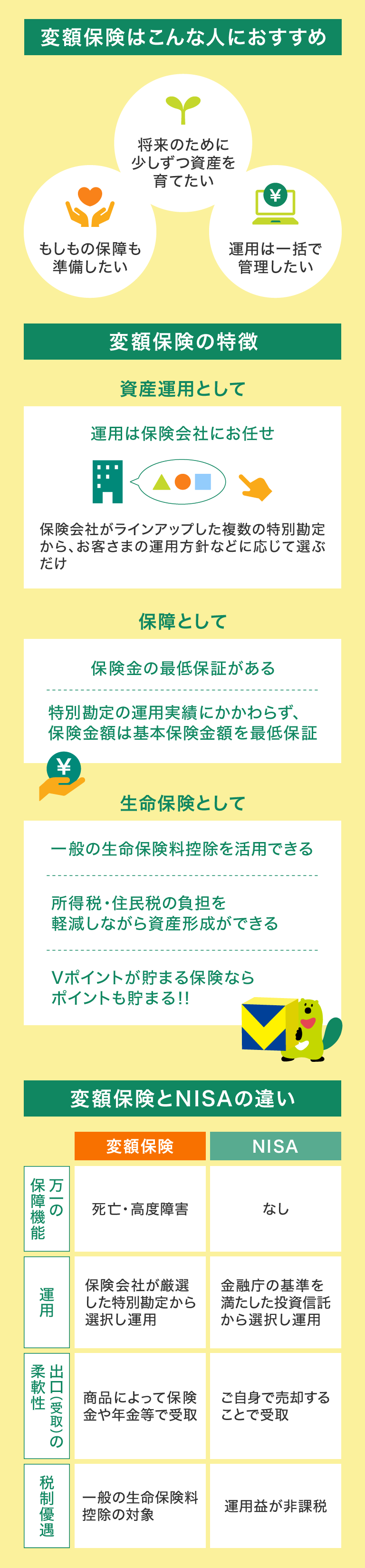 注目のアップデートポイント
