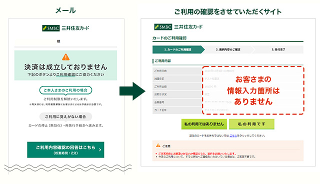 【三井住友カードから配信するメールとリンク先画面】