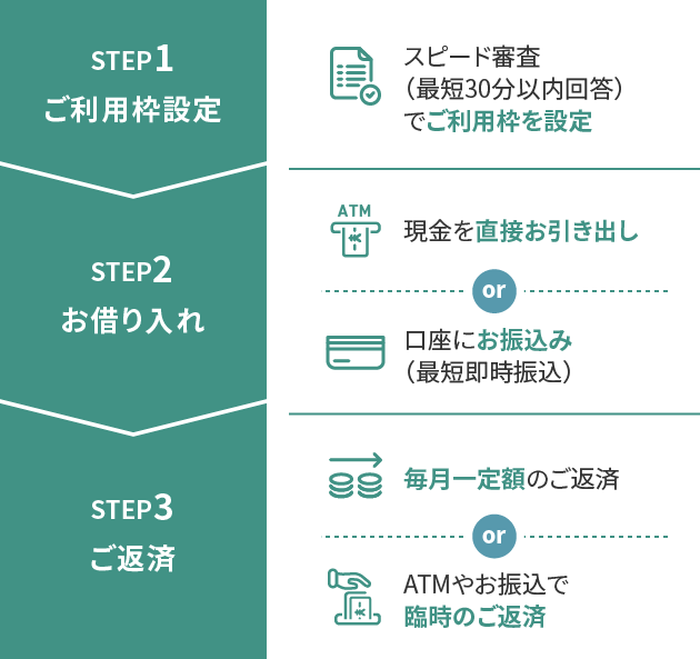 クレジット カード 審査 シミュレーション