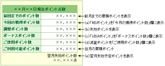 表示例