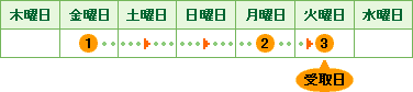 スケジュール イメージ