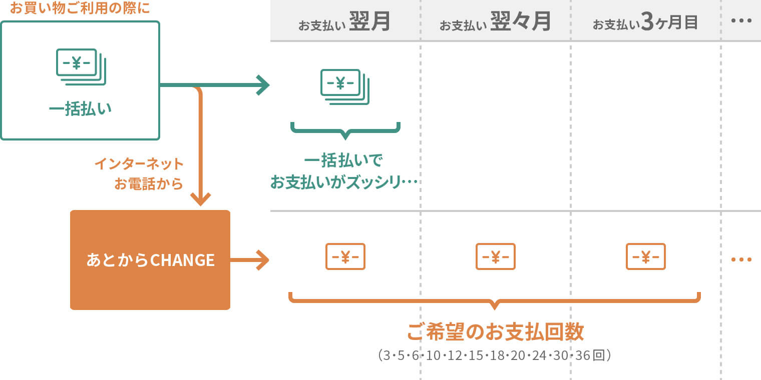 サービスのメリット