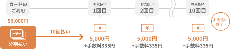 分割払い あとから分割 クレジットカードの三井住友visaカード