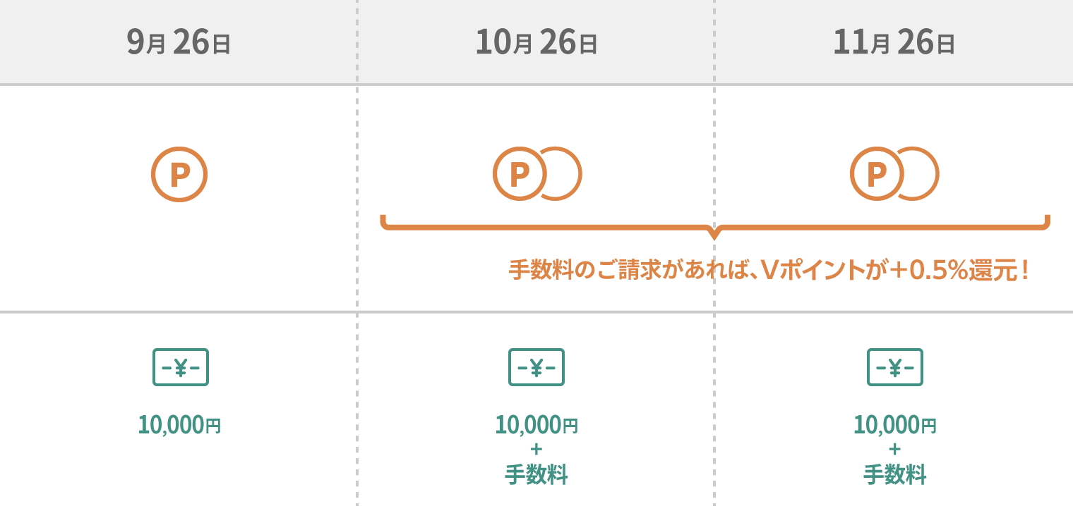 マイ ペイすリボ クレジットカードの三井住友visaカード
