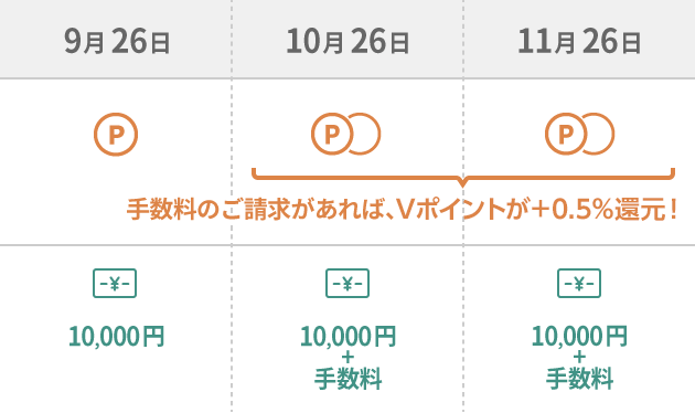 マイ ペイすリボ クレジットカードの三井住友visaカード
