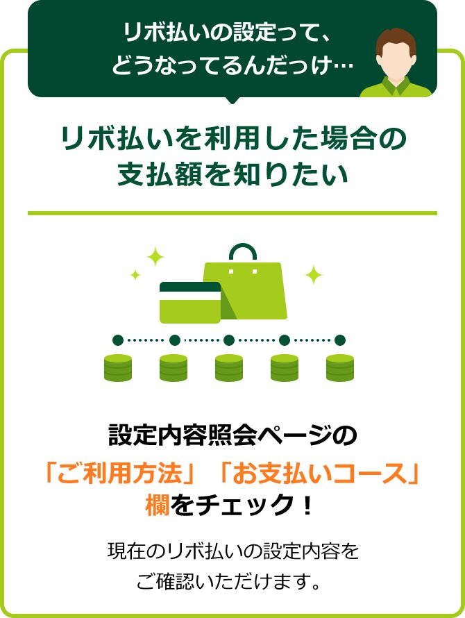 リボ払いを利用した場合の支払額を知りたい イメージ