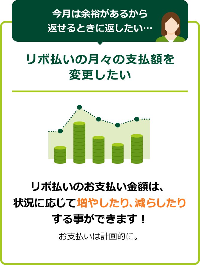 リボ払いの月々の支払額を変更したい イメージ