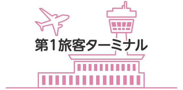 羽田空港 ラウンジ ご利用案内 三井住友visaカード