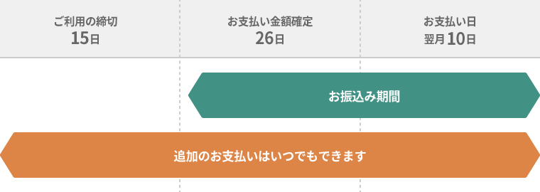 お振込み期間 イメージ