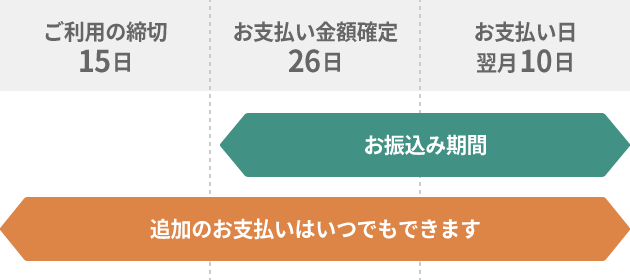 お振込み期間 イメージ
