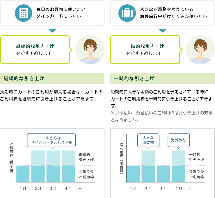 クレジットカードのご利用枠 限度額の引き上げ クレジットカードの