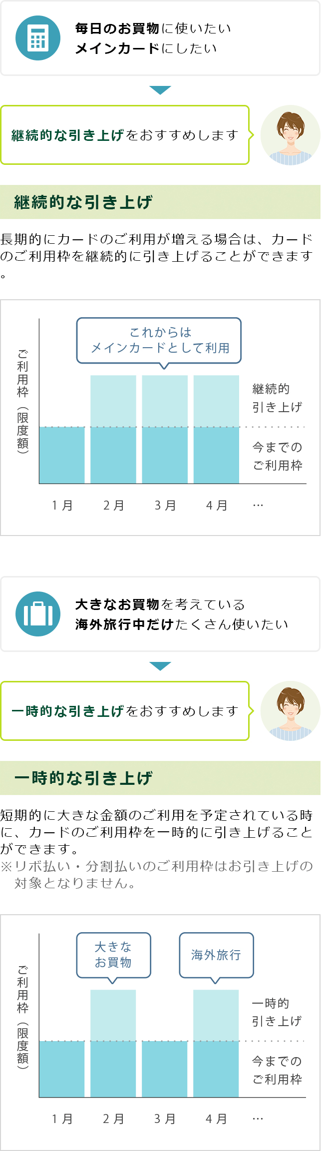 クレジットカードのご利用枠 限度額の引き上げ クレジットカードの