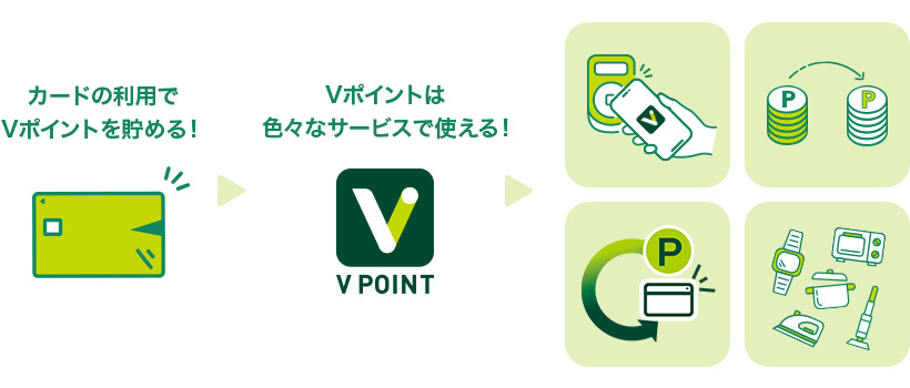 Vポイントとは｜クレジットカードの三井住友VISAカード