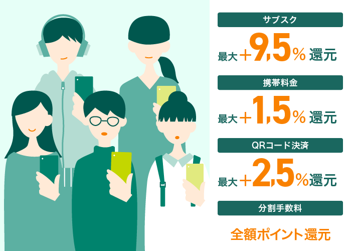 学生ポイント