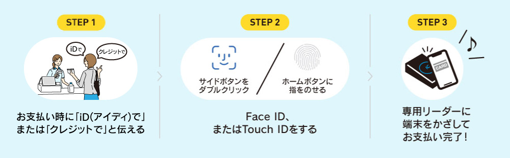 Apple Payの使い方 3step イメージ