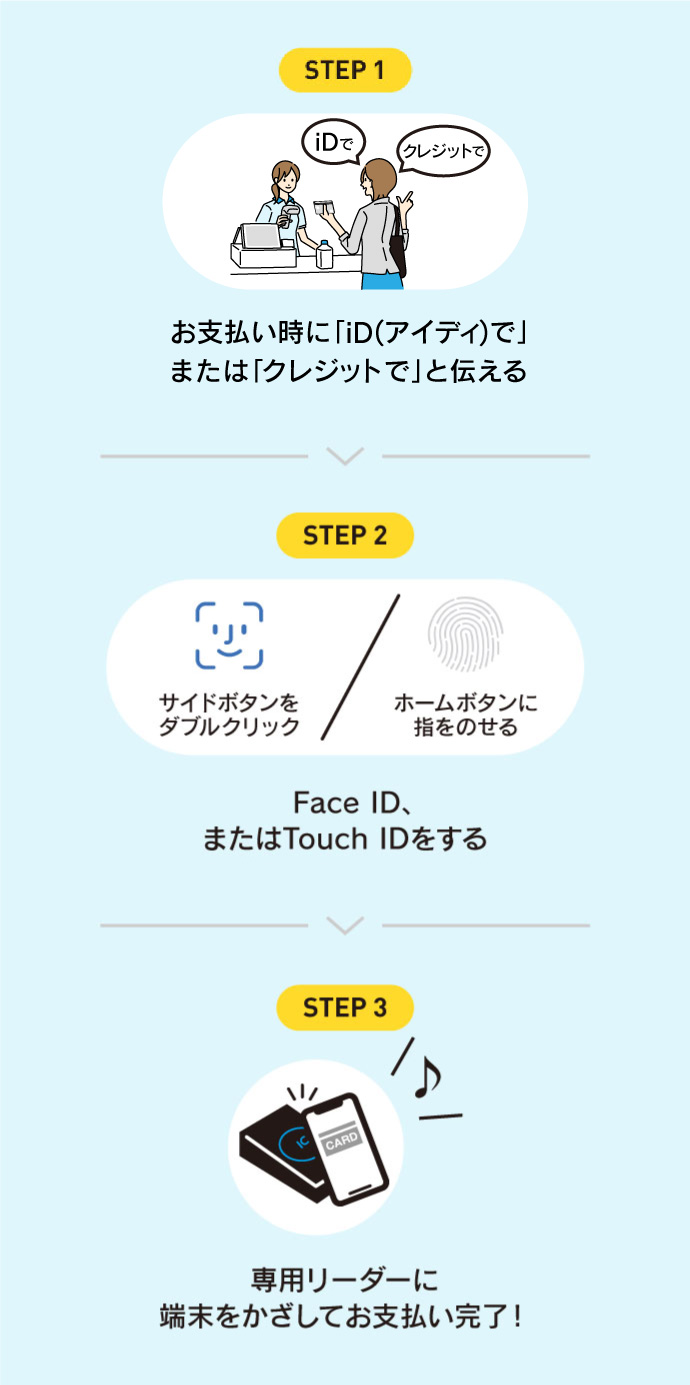 Apple Payの使い方 3step イメージ