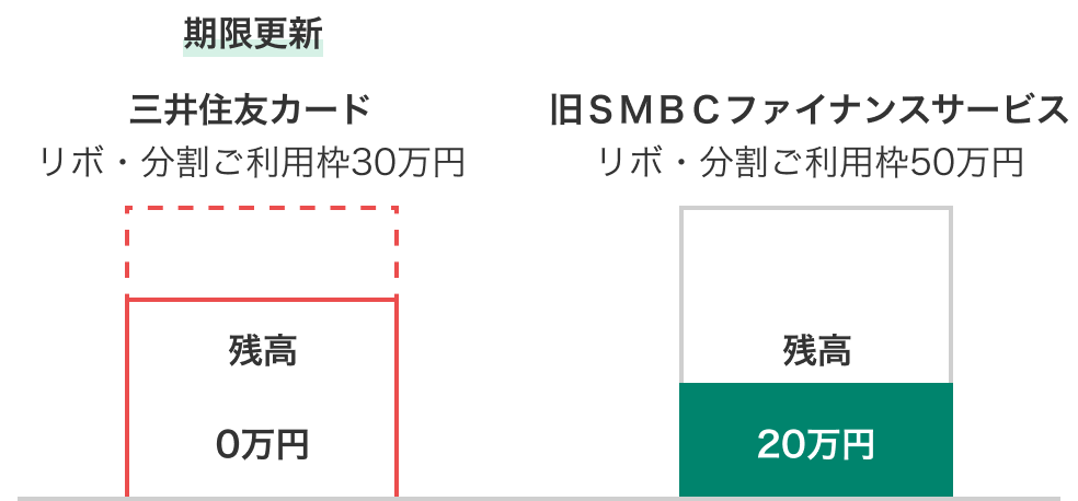 合併後イメージ