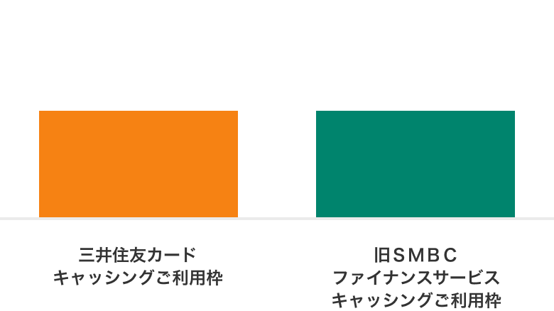 2024年4月1日以降のキャッシングサービスご利用について 合併後イメージ