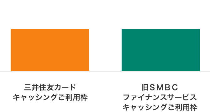 2024年4月1日以降のキャッシングサービスご利用について 合併後イメージ