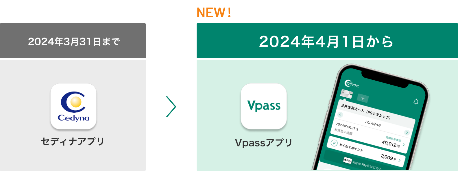 2024年3月31日までセディナアプリ 2024年4月1日からVpassアプリ