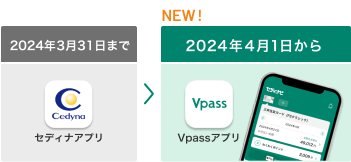 2024年3月31日までセディナアプリ 2024年4月1日からVpassアプリ