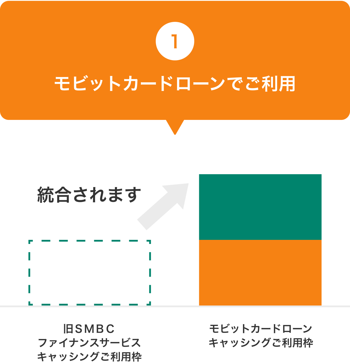 1 モビットカードローンでご利用 イメージ