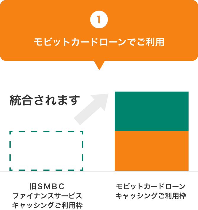 1 モビットカードローンでご利用 イメージ