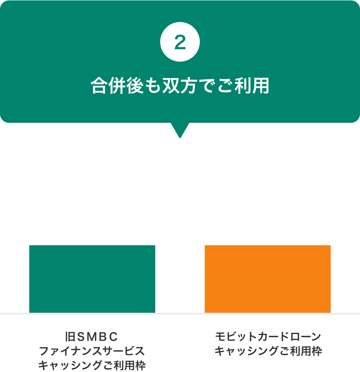 2 合併後も双方でご利用 イメージ