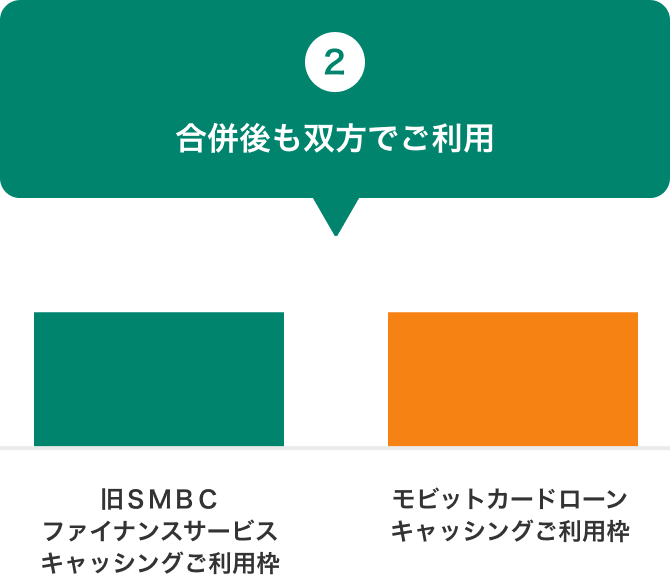 2 合併後も双方でご利用 イメージ