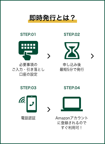 即時審査サービスとは？