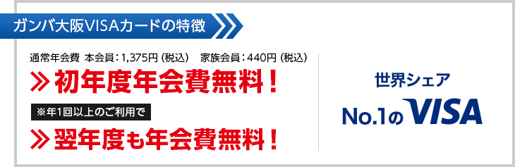 ガンバ大阪VISAカードの特徴
