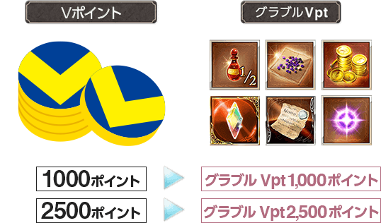 グラブル ゾーイ入手 グランブルーファンタジー Visaカードのお申込み クレジットカードの三井住友visaカード