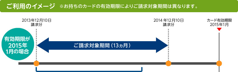 ご利用のイメージ